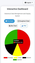 Interactive Statistical Dashboard Screenshot 3