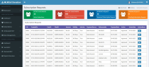 Custom Web Application Development in PHP Screenshot 2
